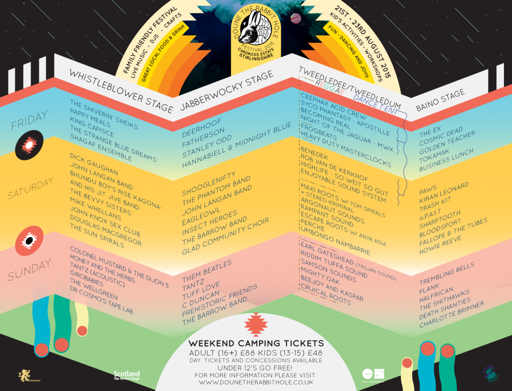 doune the rabbit hole